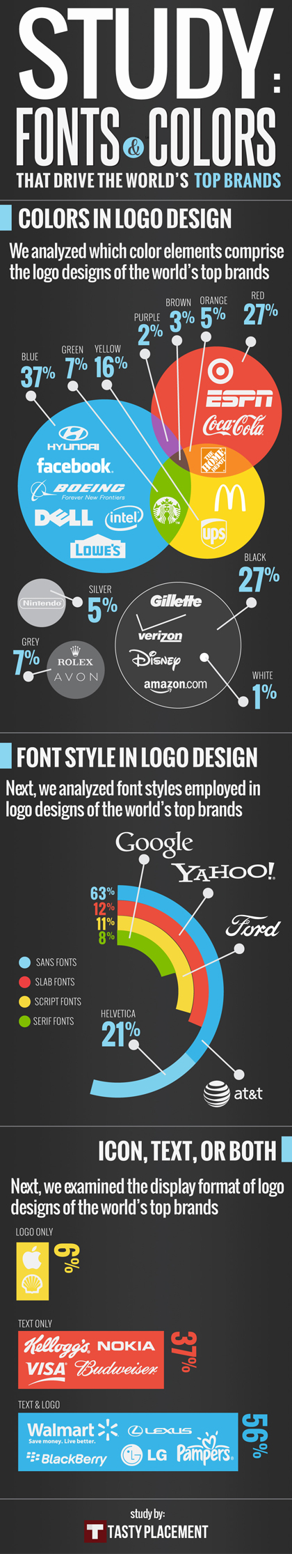 Study & designed by Tastyplacement.com/